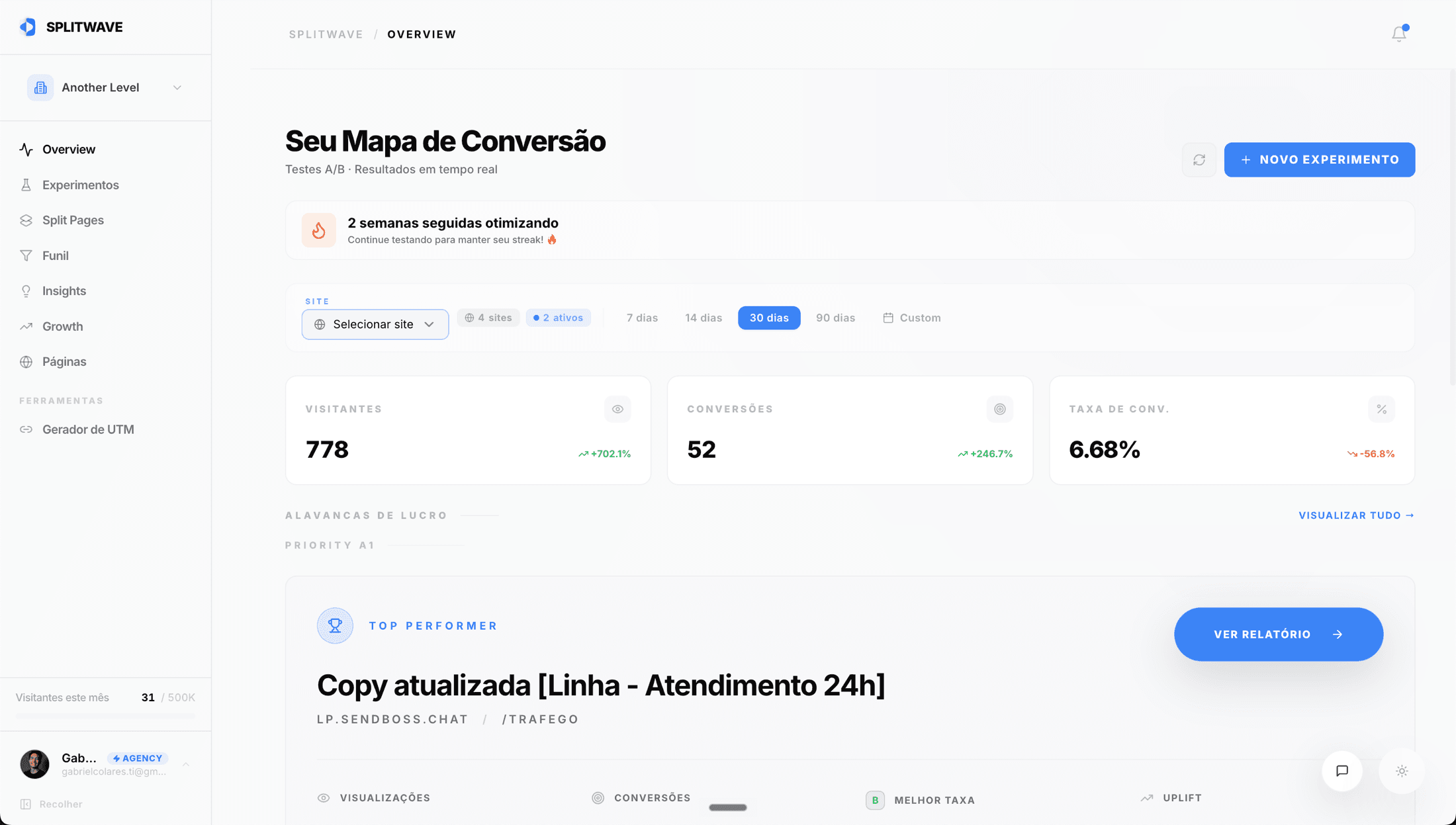 Resultados Reais SPLITWAVE
